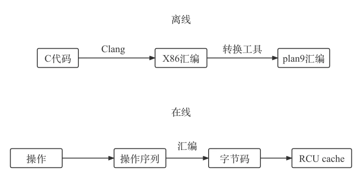 json转map_fastjson json转map_map转json的jar包