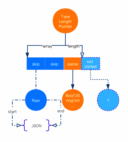 fastjson json转map_map转json的jar包_json转map