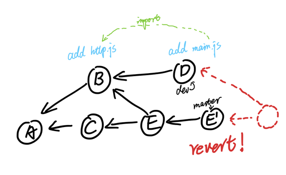 git 合并分支_eclipse的git分支合并_git分支合并到主干