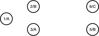 git 合并分支_eclipse的git分支合并_git分支合并到主干