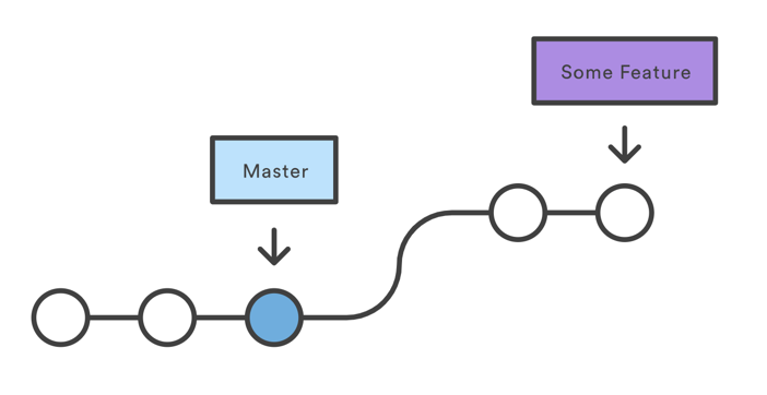 git 合并分支_eclipse的git分支合并_git分支合并到主干