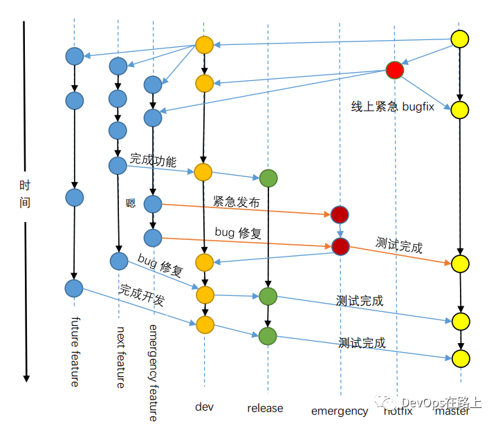 git分支合并到主干_git客户端合并分支_git 合并分支