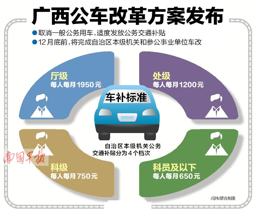 广东专项资金管理平台_广东省公务用车管理平台_用车管理