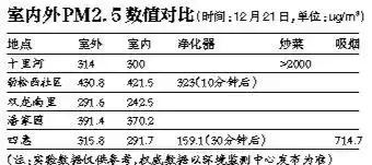 如何净化车内空气_办公楼空气净化器_空气消毒机净化