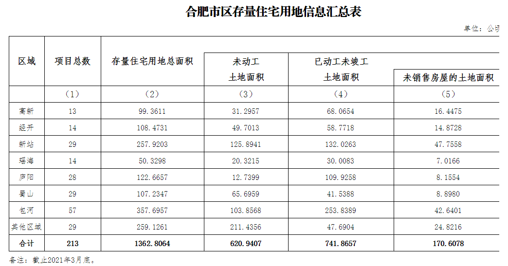 合肥面积_合肥十中新校区面积_合肥市区的面积