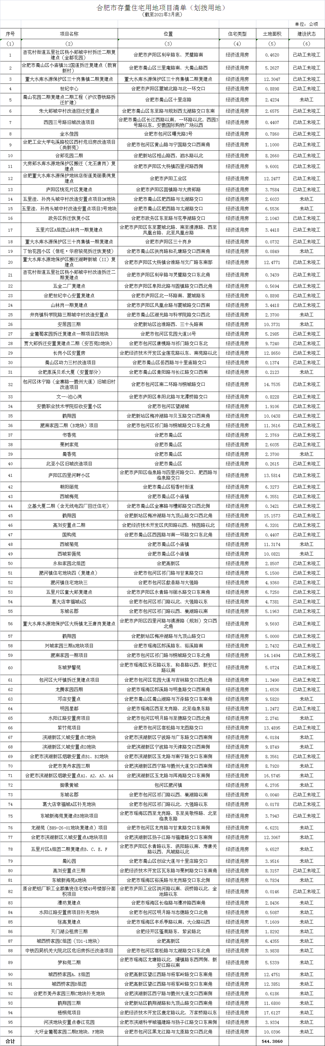 合肥市区的面积_合肥面积_合肥十中新校区面积