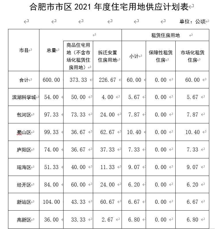 合肥市区的面积_合肥十中新校区面积_合肥面积