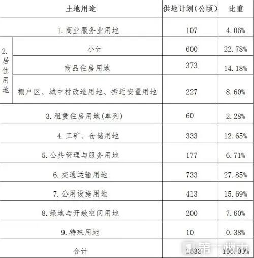 合肥市区的面积_合肥面积_合肥十中新校区面积