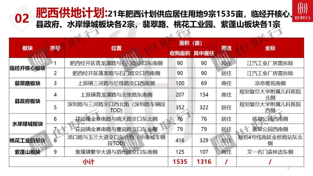 合肥面积_合肥十中新校区面积_合肥市区的面积