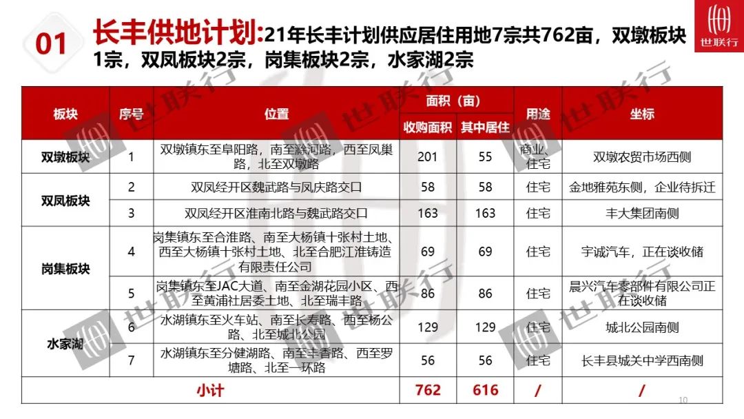 合肥市区的面积_合肥十中新校区面积_合肥面积