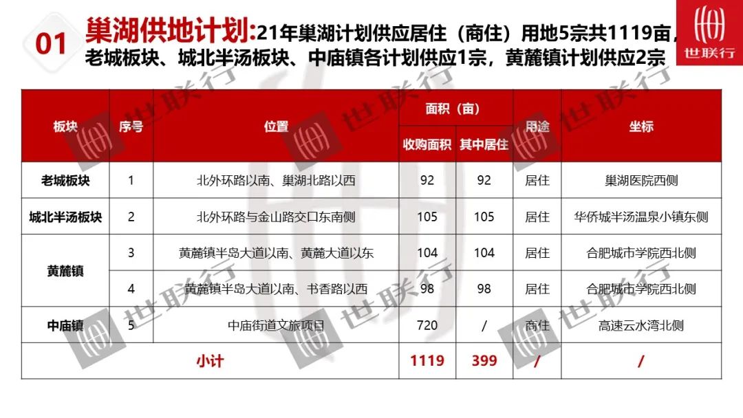 合肥面积_合肥十中新校区面积_合肥市区的面积