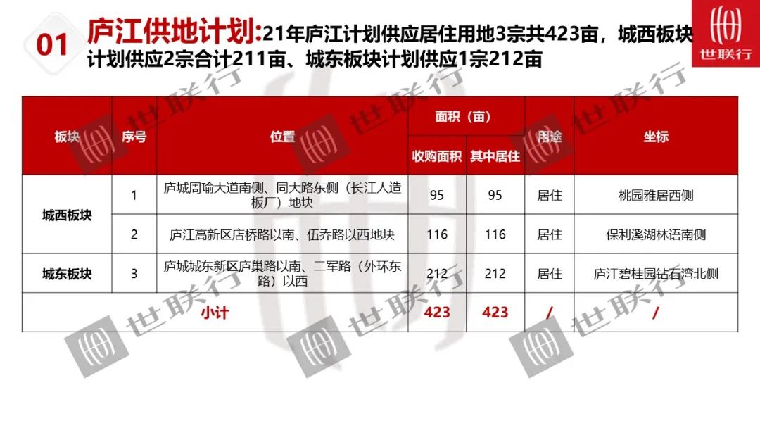 合肥面积_合肥十中新校区面积_合肥市区的面积