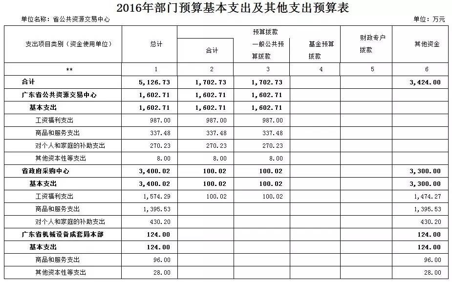 省公务员考试报名时间_省公务员考试备考计划_广东省公务用车管理平台