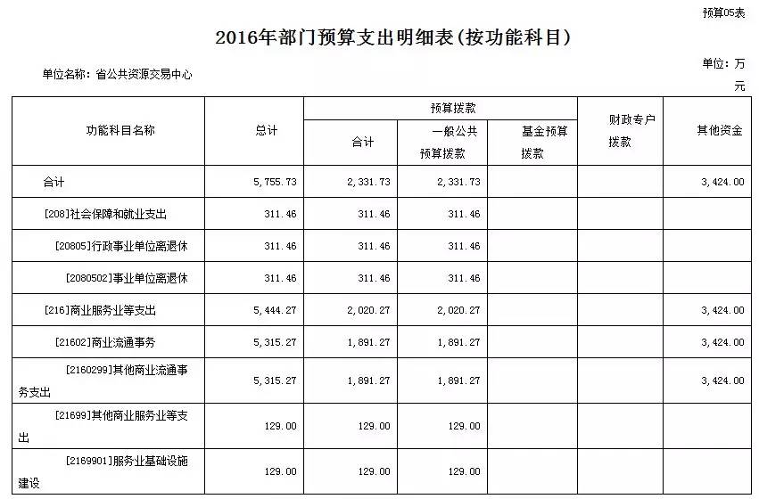 广东省公务用车管理平台_省公务员考试报名时间_省公务员考试备考计划