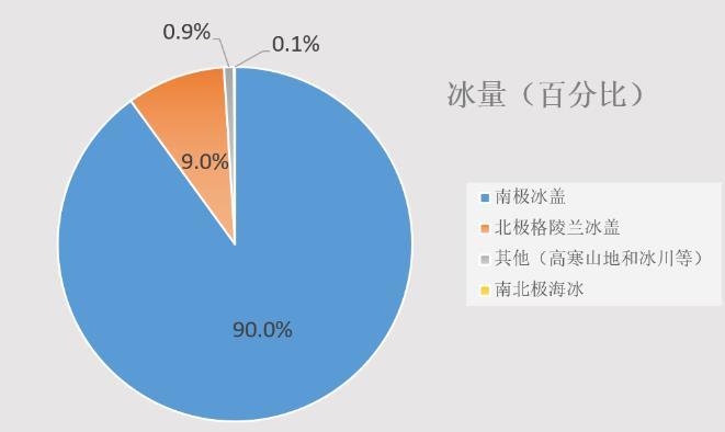 企鹅住在南极还是北极_企鹅在南极还是北极?_南极企鹅北极熊的笑话