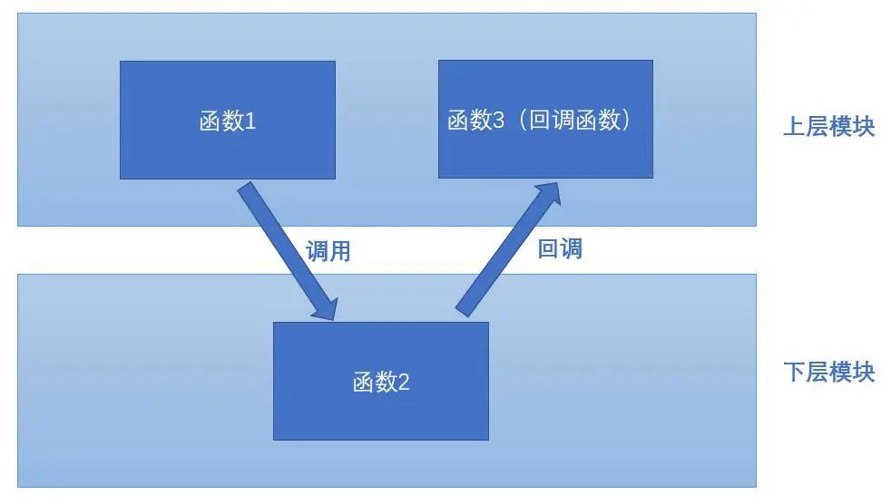 qsort函数实现_qsort函数_qsort函数cmp函数