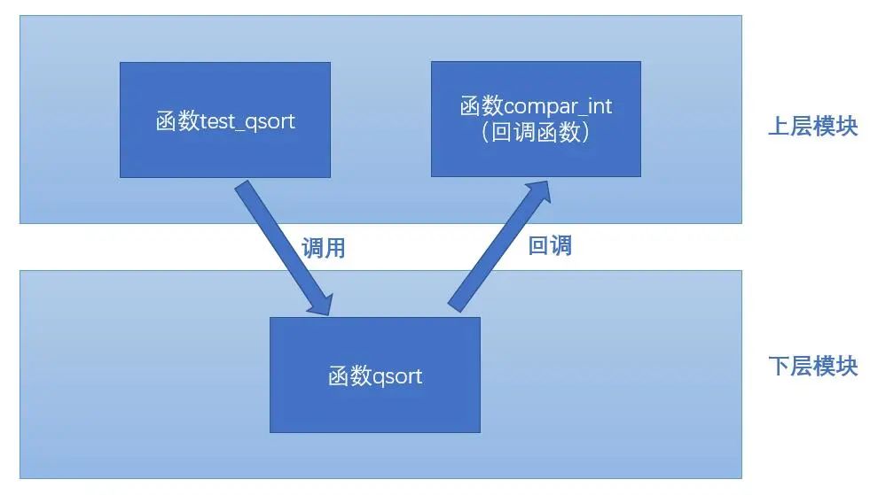 qsort函数实现_qsort函数cmp函数_qsort函数