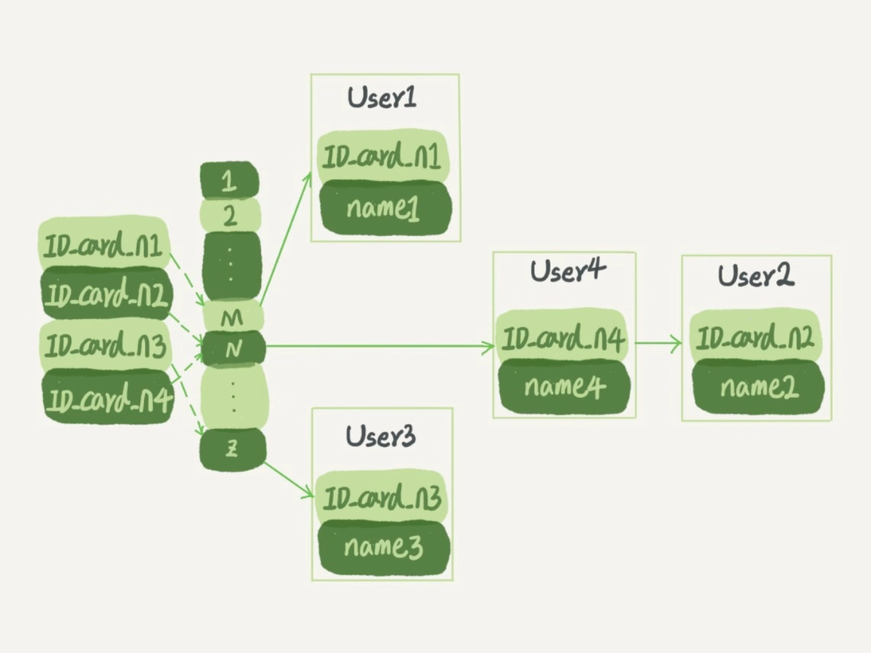 mysql删除索引_mysql 索引的索引_mysql索引