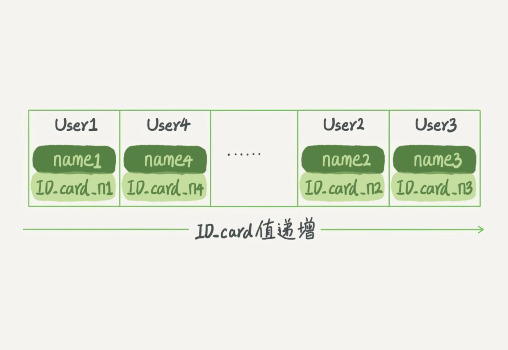 mysql删除索引_mysql索引_mysql 索引的索引