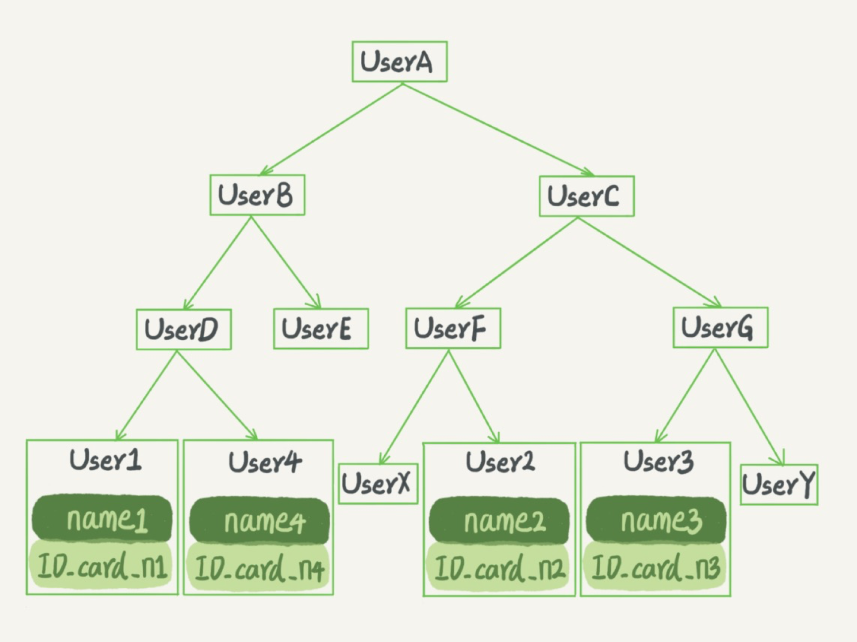 mysql索引_mysql删除索引_mysql 索引的索引