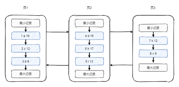 mysql删除所有索引_mysql not in 索引_mysql索引