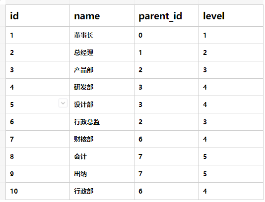 递归下降_迭代查询和递归查询的区别_递归查询