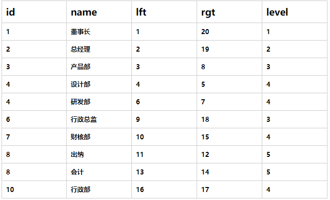 迭代查询和递归查询的区别_递归下降_递归查询