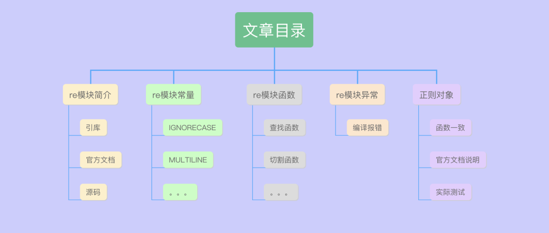 python正则_python正则表达式匹配任意字符_python perl 正则表达式