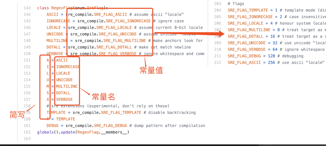 python perl 正则表达式_python正则_python正则表达式匹配任意字符