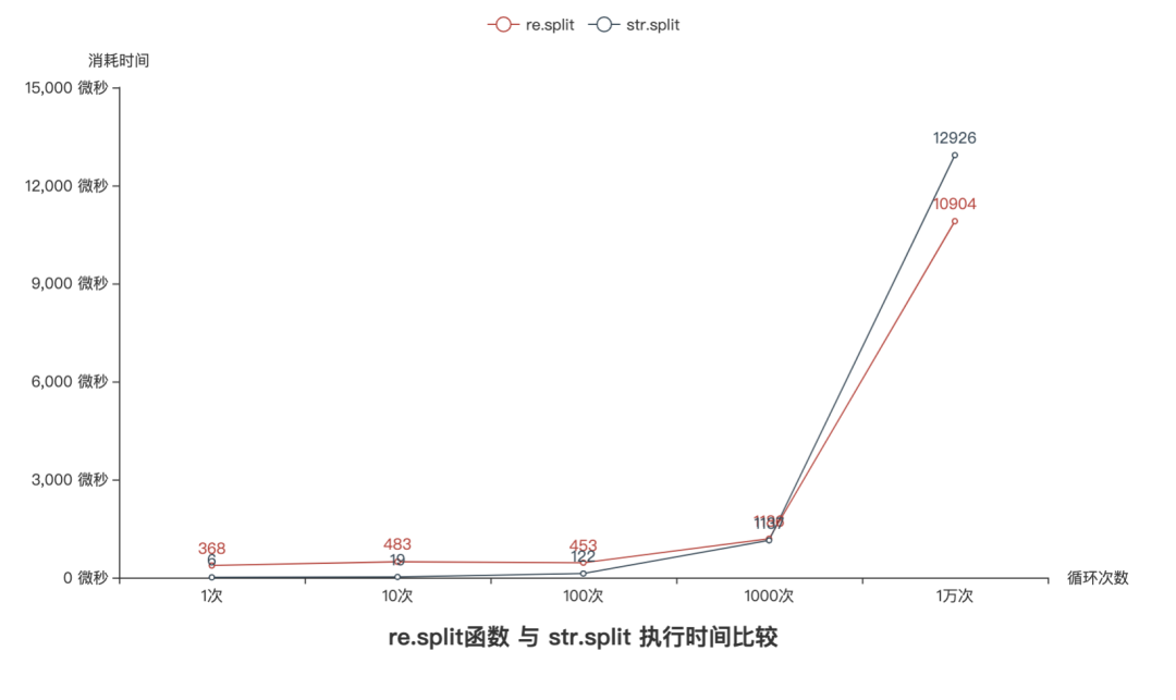 python正则_python正则表达式匹配任意字符_python perl 正则表达式