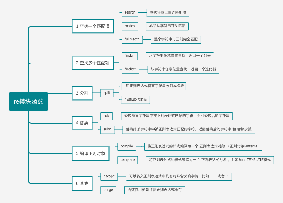 python perl 正则表达式_python正则表达式匹配任意字符_python正则