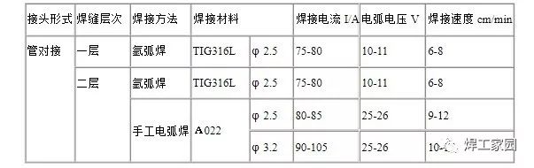 氩气密度和空气密度_氩气密度比空气轻吗_氩气密度