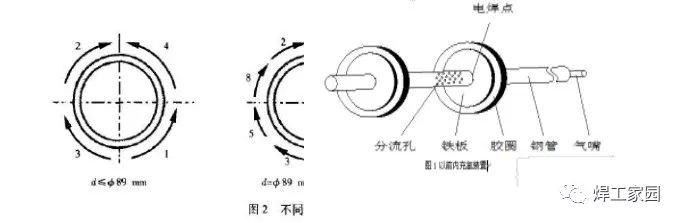 氩气密度比空气轻吗_氩气密度_氩气密度和空气密度