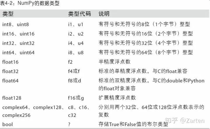 numpy.ndarray是什么_mxnet中ndarray_numpy ndarray对象