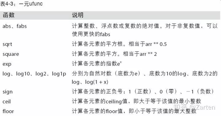 numpy.ndarray是什么_numpy ndarray对象_mxnet中ndarray