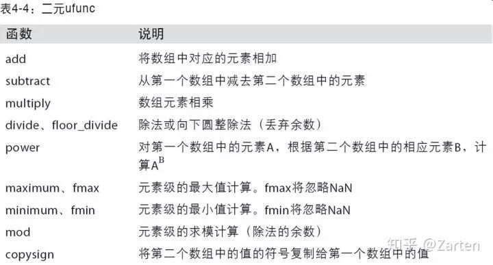 numpy ndarray对象_numpy.ndarray是什么_mxnet中ndarray