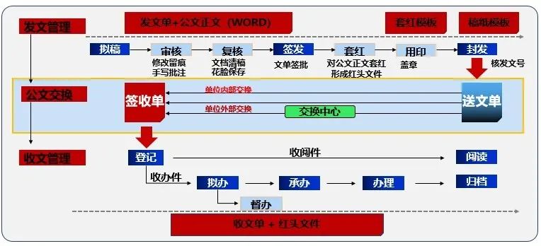 广东省党务系统单机版_党务管理系统_福建省党务管理信息系统