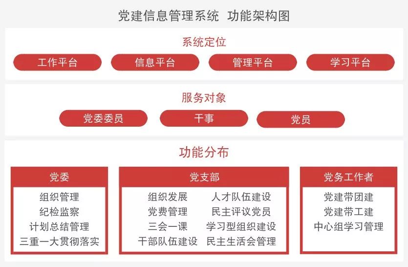 党务管理系统_党务管理互联网_党务管理信息系统下载