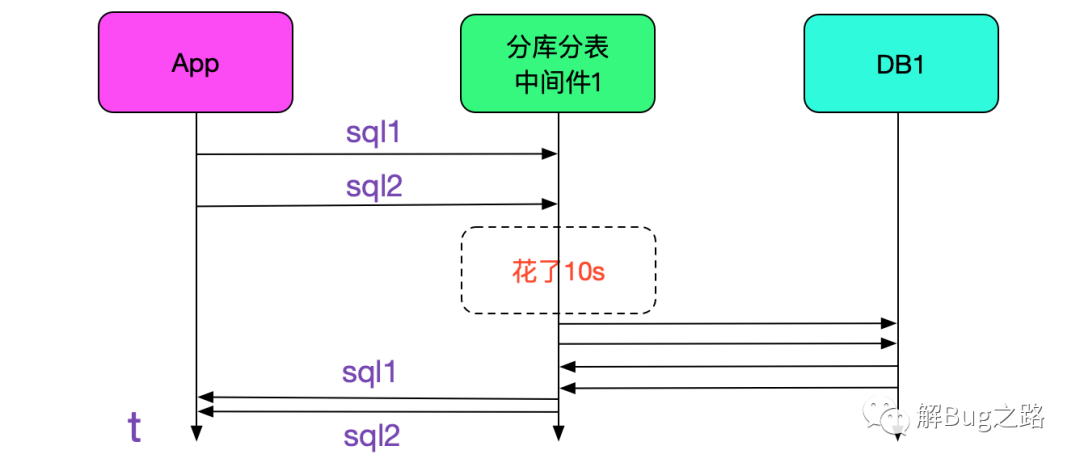 mysql 替换字段中的部分字符_sql替换部分字符串_sql替换指定位置字符