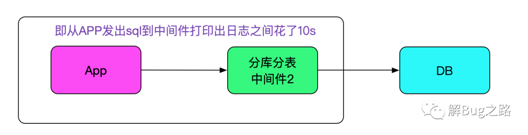 mysql 替换字段中的部分字符_sql替换部分字符串_sql替换指定位置字符