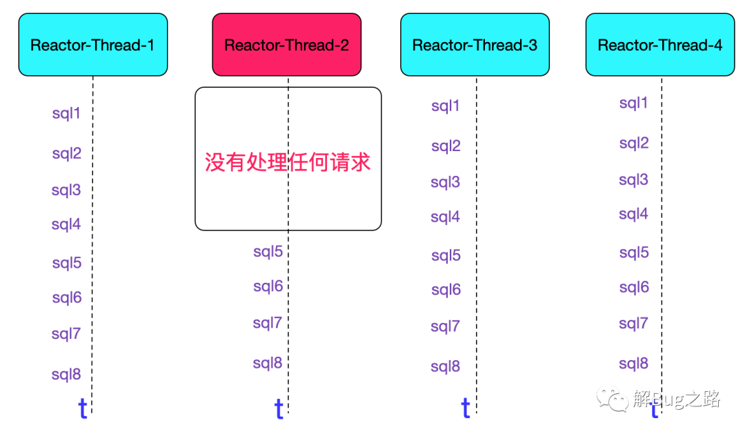 sql替换指定位置字符_sql替换部分字符串_mysql 替换字段中的部分字符