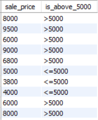 sql 字符替换 replace_sql替换字段中的字符_sql替换部分字符串