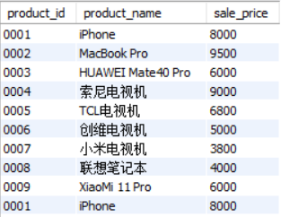 sql 字符替换 replace_sql替换字段中的字符_sql替换部分字符串