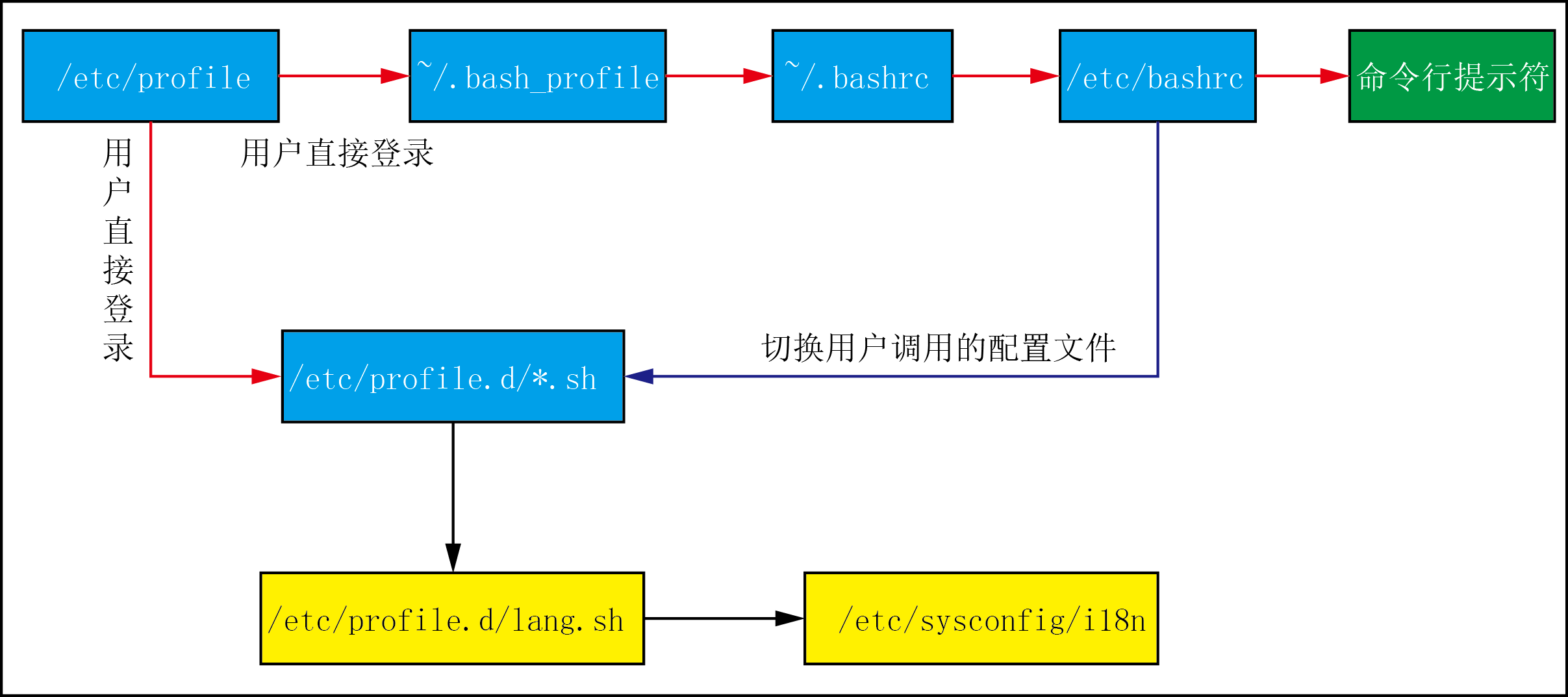 jdk安装与环境变量配置_linuxjdk环境变量配置_hadoop的环境变量配置