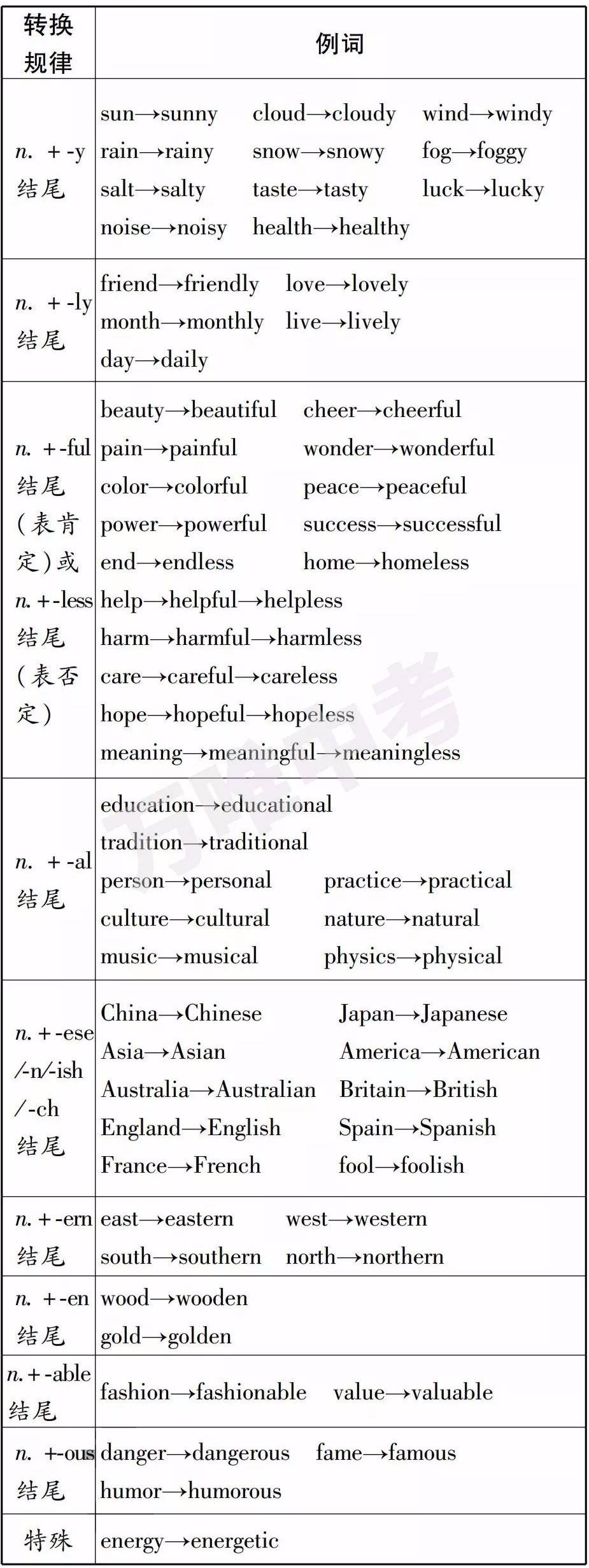 形容男人的麦词_sleep的形容词_形容强劲有力词