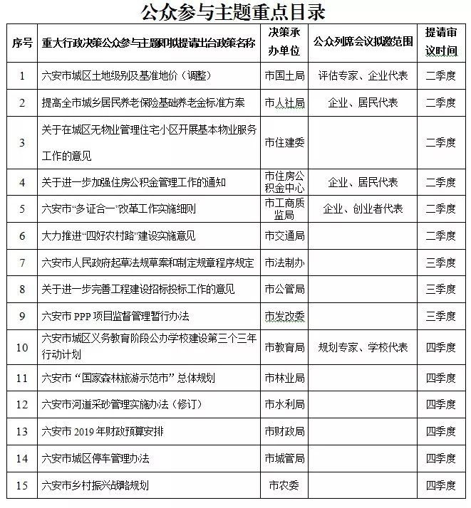 行政决策参与_行政强迁公安机关能否参与_村民自治制度与农民的决策参与方式