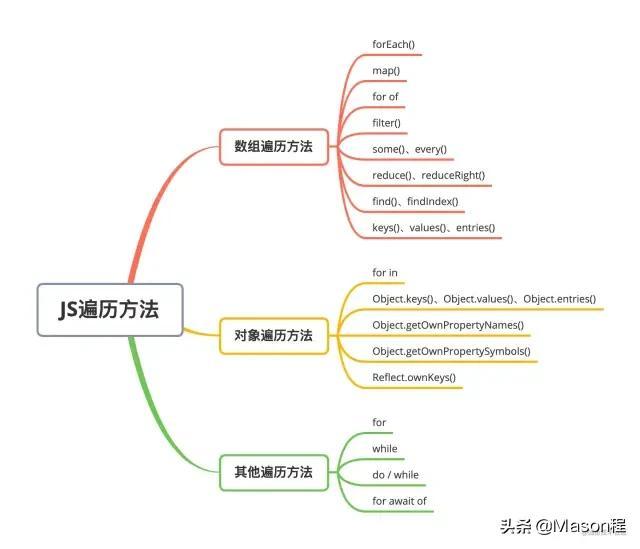 js 数组存key value_js key value 数组_js遍历对象的key和value