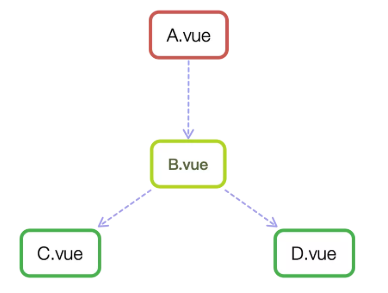 vue created 页面刷新_vue 页面刷新回到首页_vue刷新页面