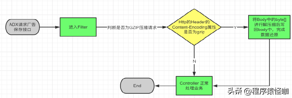 js json对象转json数组_json数组转js数组_数组转json