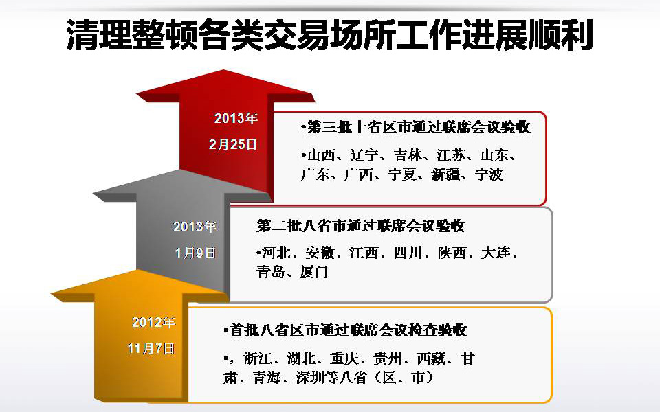 贵农现货忘了密码_农产品现货开户_贵农现货手机版邀请码